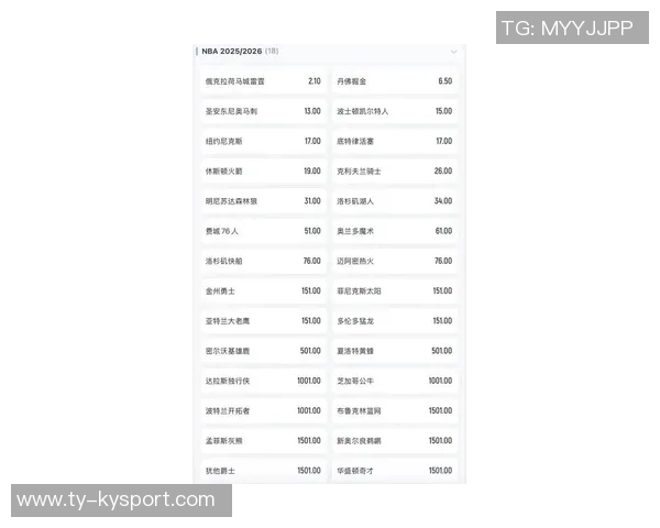 新赛季NBA夺冠赔率出炉雷霆掘金领跑火箭勇士争夺前八席次
