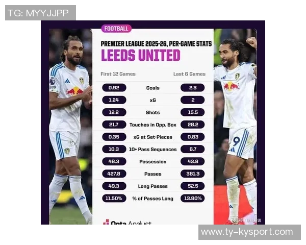 勒温荣膺英超月最佳球员成利兹联自费迪南德后首位获此殊荣者