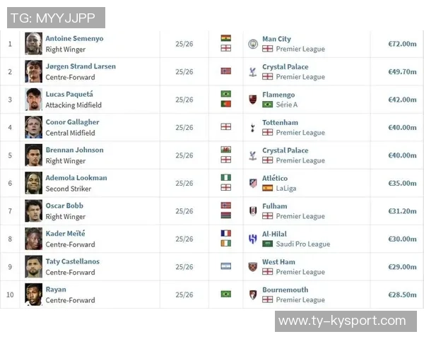 罗马诺透露塞梅尼奥转会条款细节冬窗解约金可激活